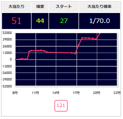 出玉スランプグラフ