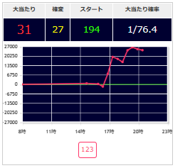 出玉スランプグラフ