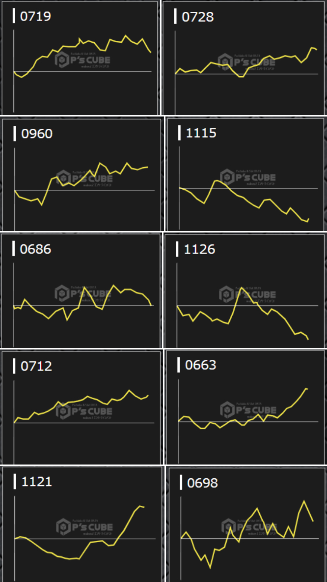 出玉スランプグラフ