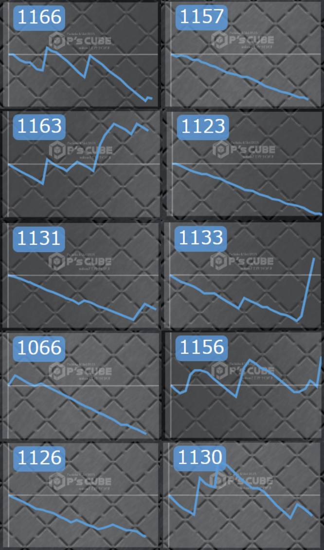 出玉スランプグラフ