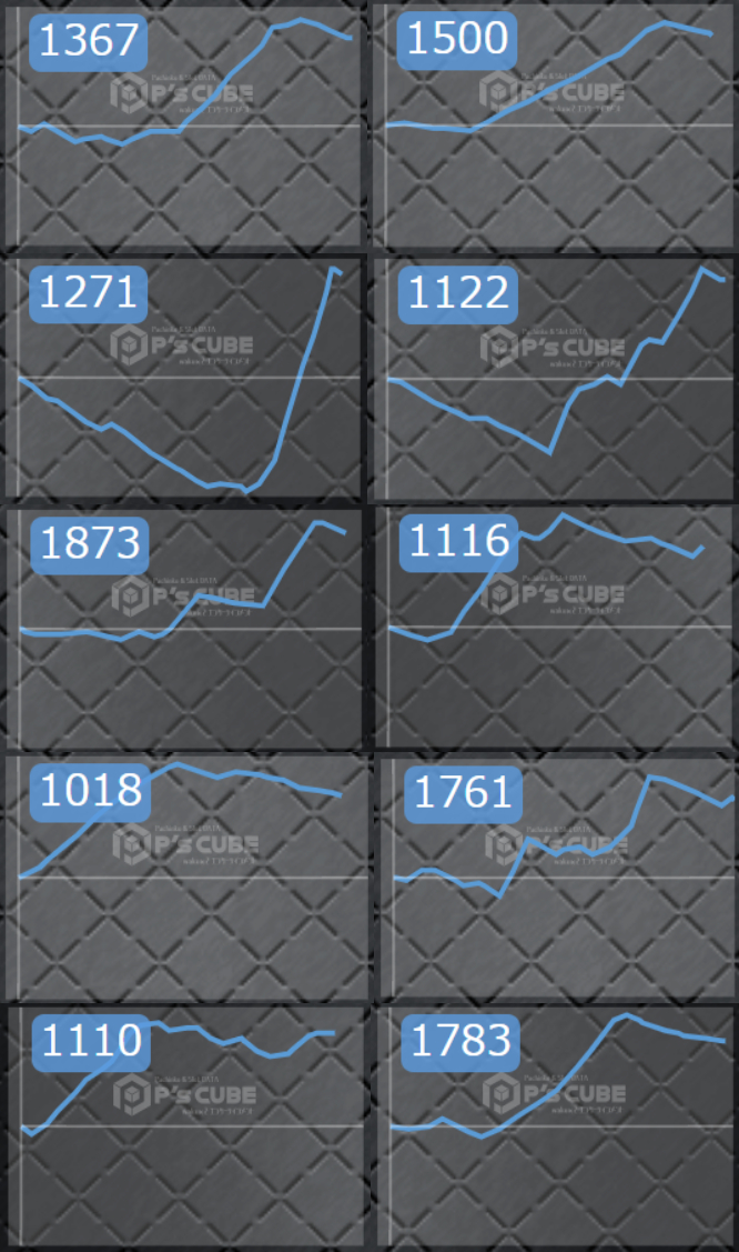 出玉スランプグラフ