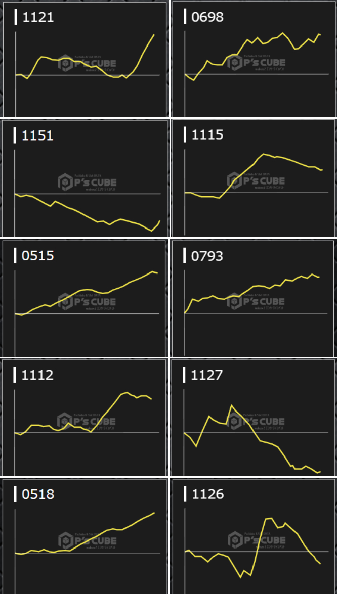出玉スランプグラフ