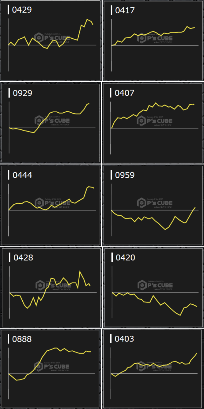 出玉スランプグラフ