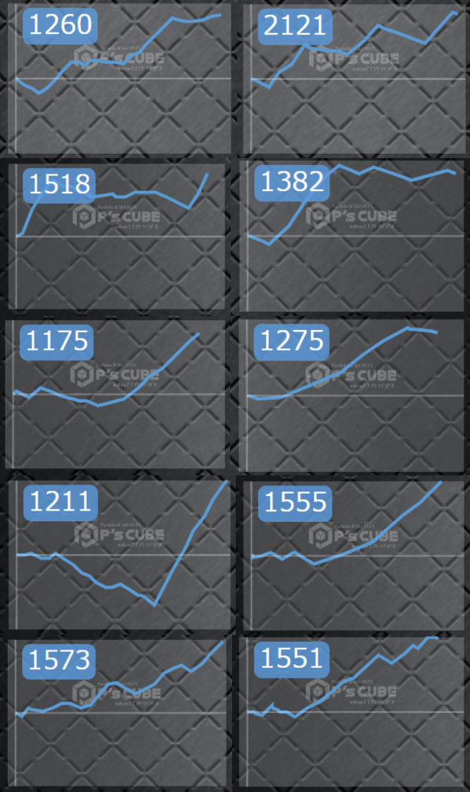 出玉スランプグラフ