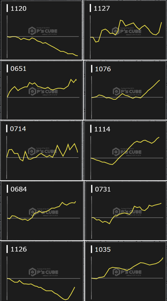 出玉スランプグラフ