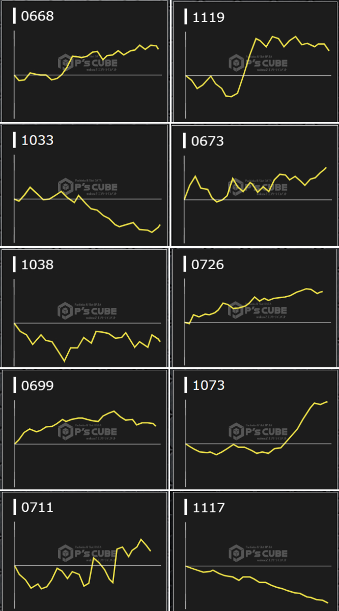 出玉スランプグラフ