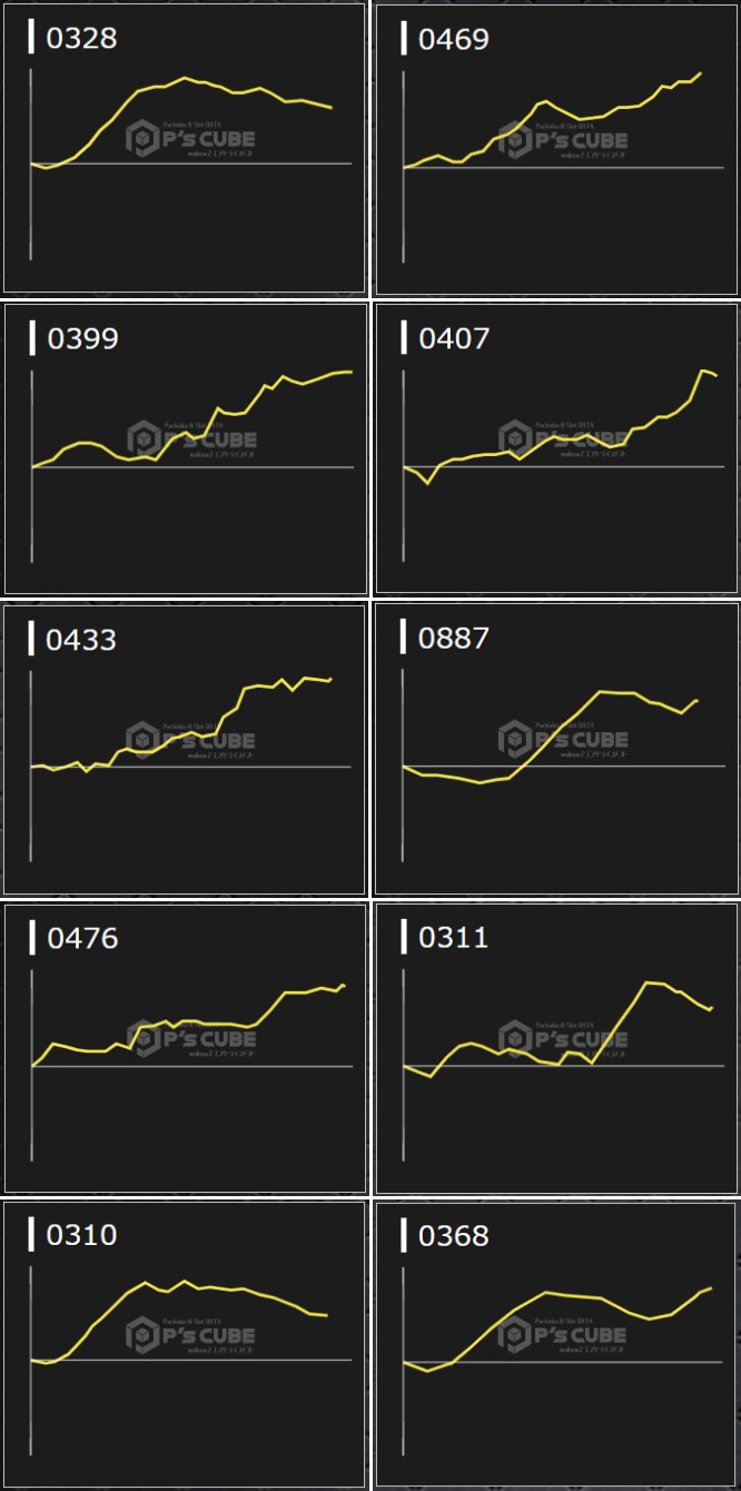 出玉スランプグラフ