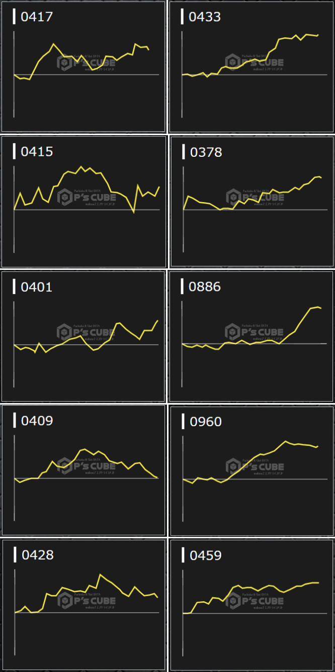 出玉スランプグラフ