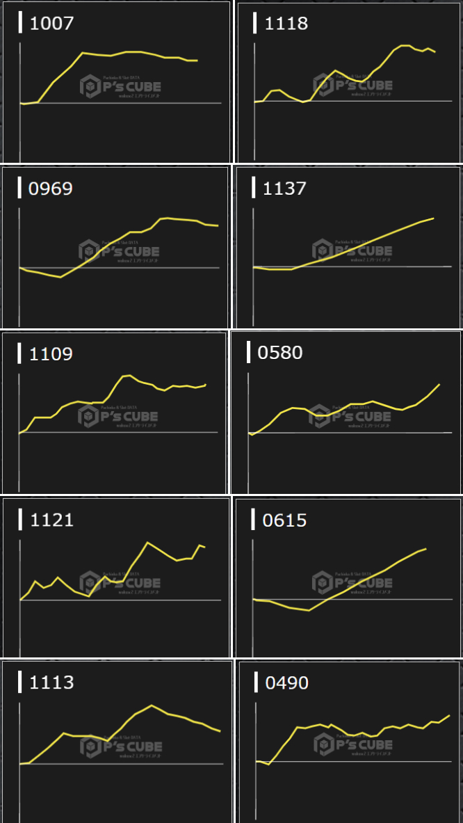 出玉スランプグラフ