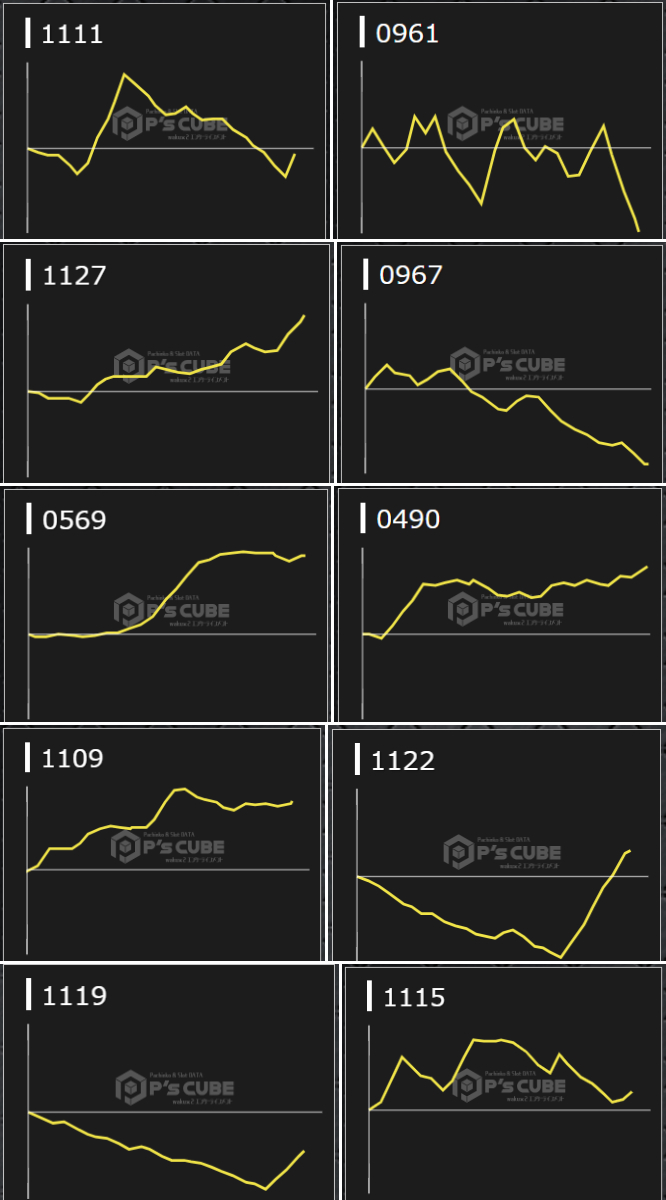 出玉スランプグラフ