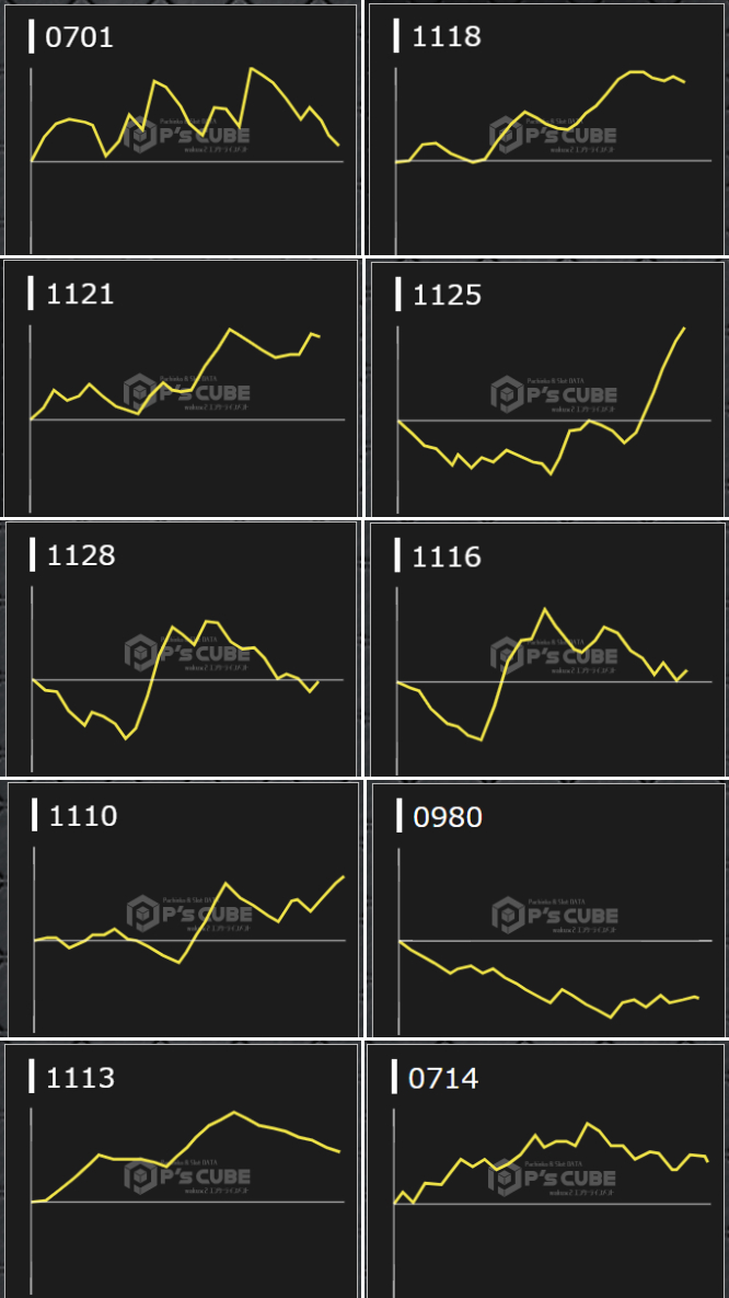 出玉スランプグラフ