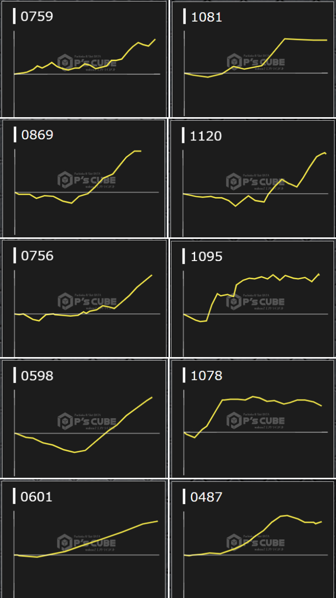 出玉スランプグラフ