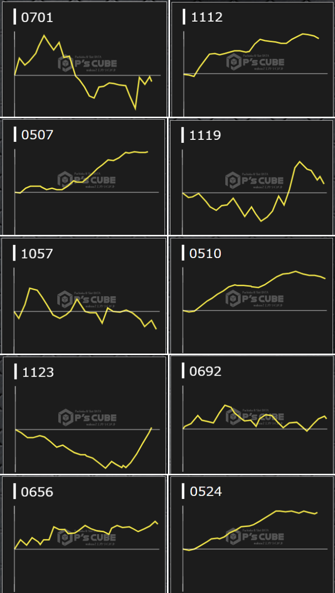 出玉スランプグラフ