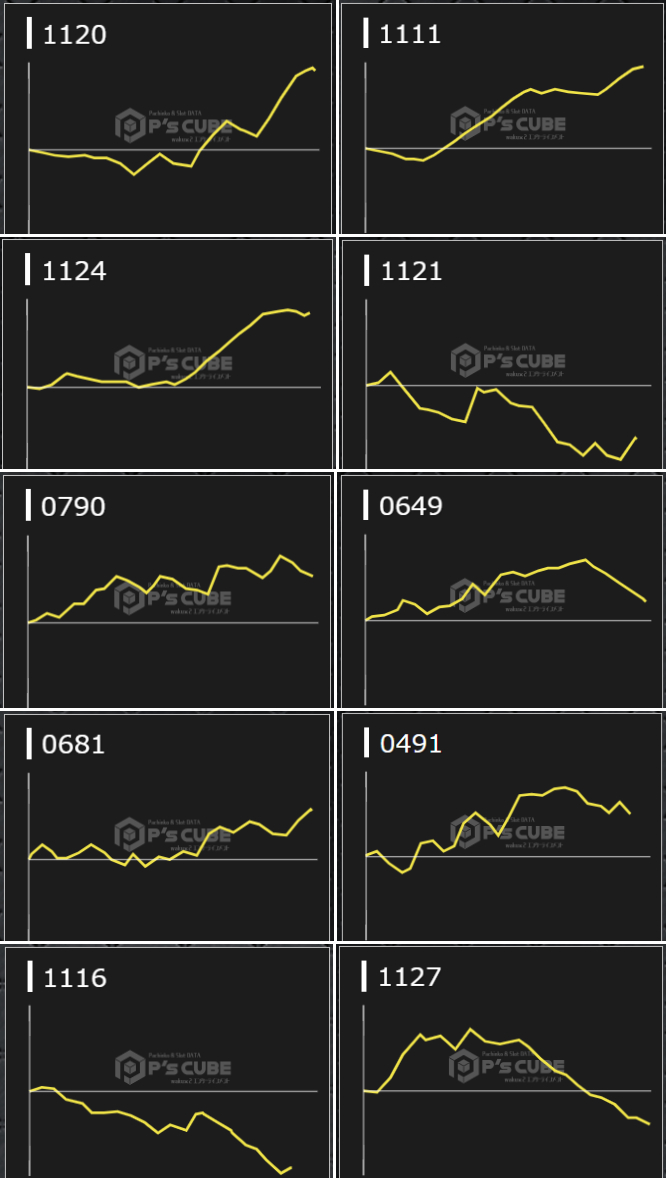 出玉スランプグラフ