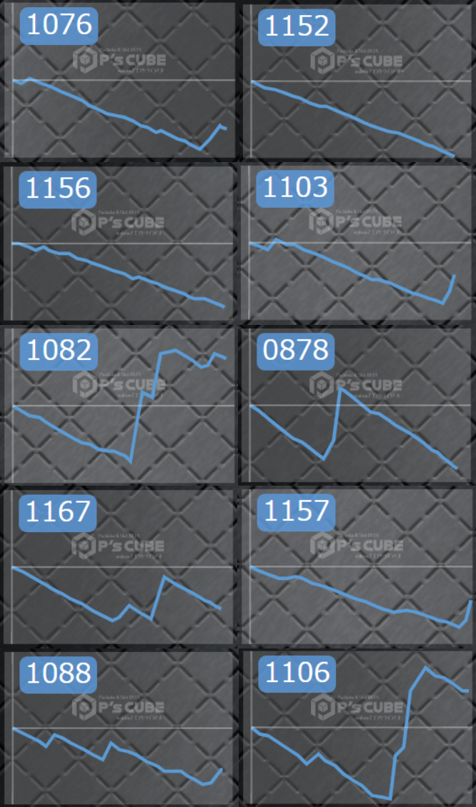 出玉スランプグラフ