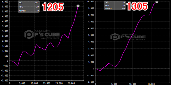 出玉スランプグラフ