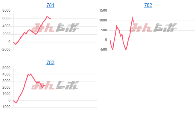 出玉スランプグラフ