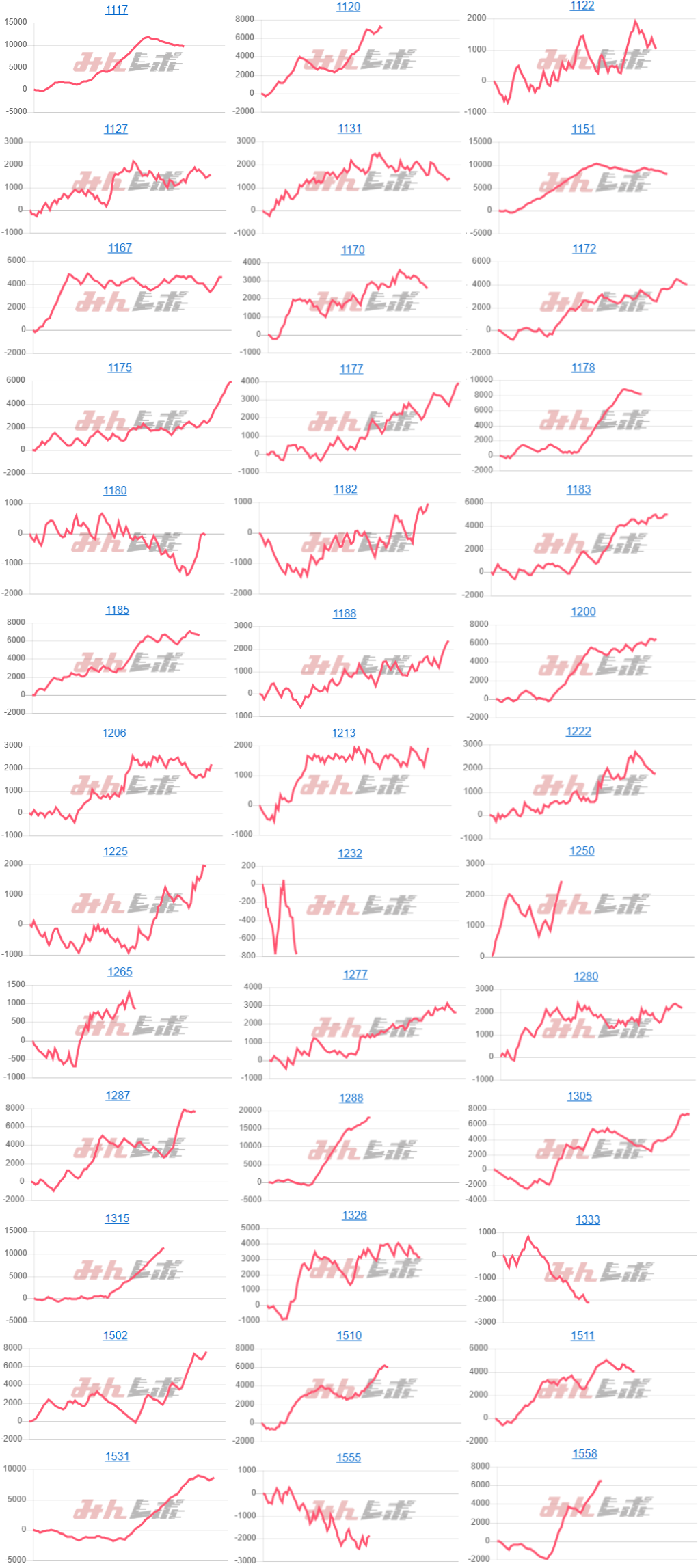 出玉スランプグラフ