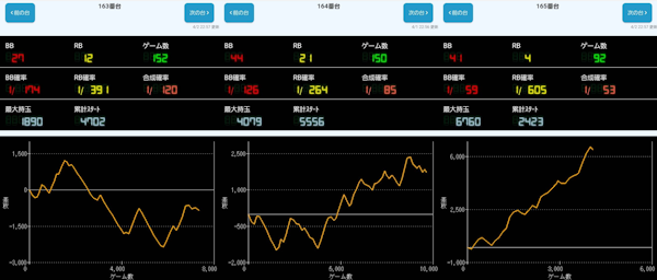 出玉スランプグラフ