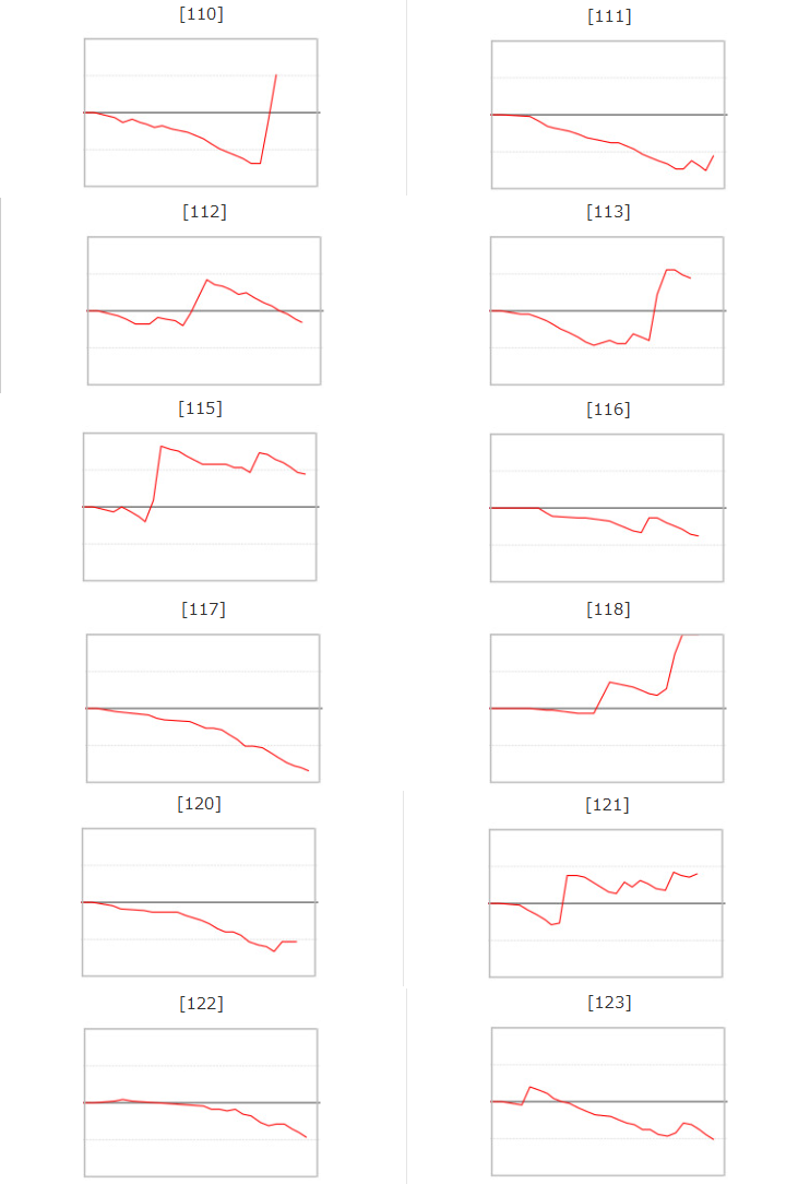 出玉スランプグラフ