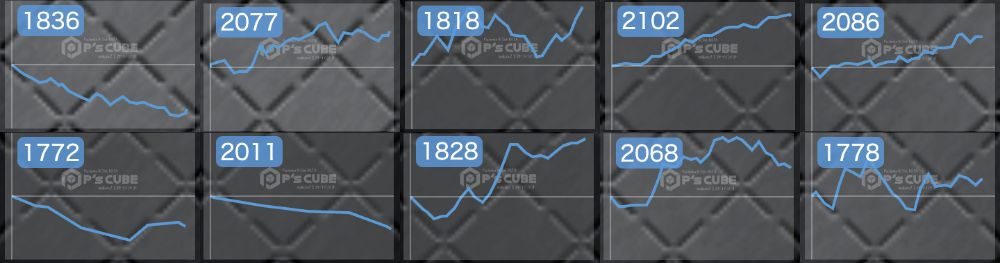 出玉スランプグラフ