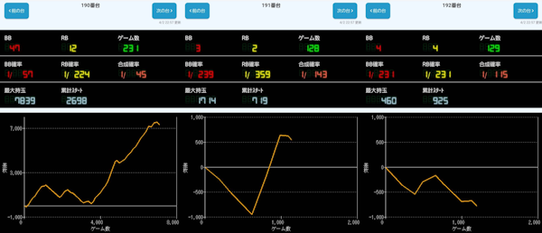 出玉スランプグラフ