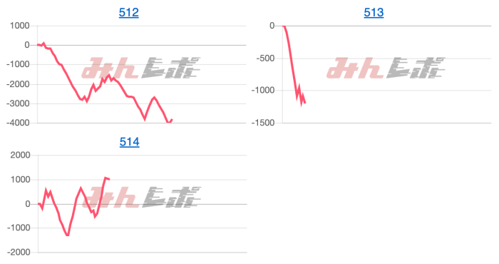 出玉スランプグラフ