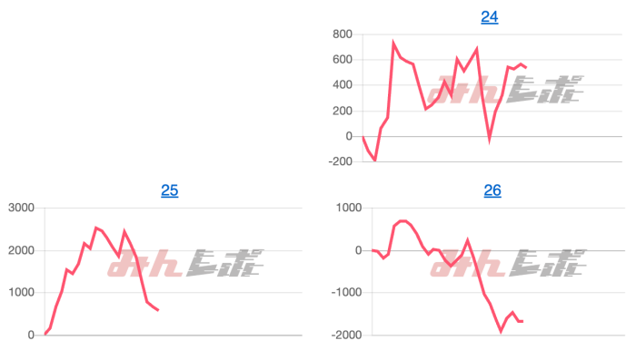 出玉スランプグラフ