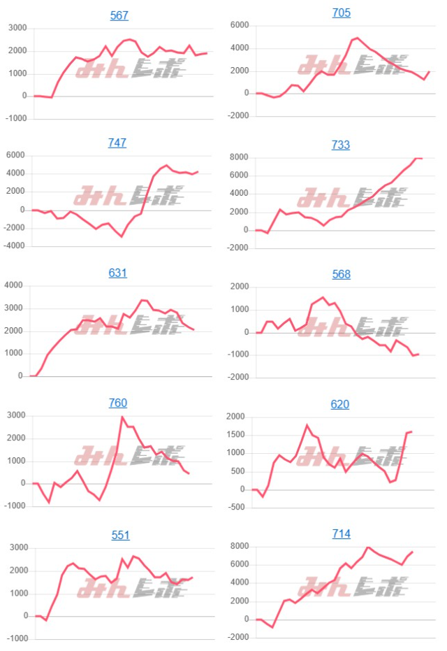 出玉スランプグラフ