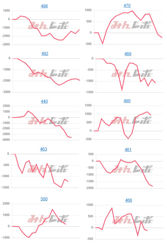 出玉スランプグラフ