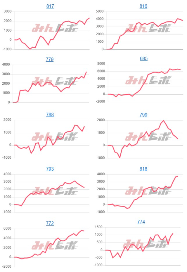 出玉スランプグラフ