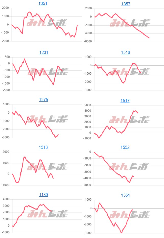 出玉スランプグラフ