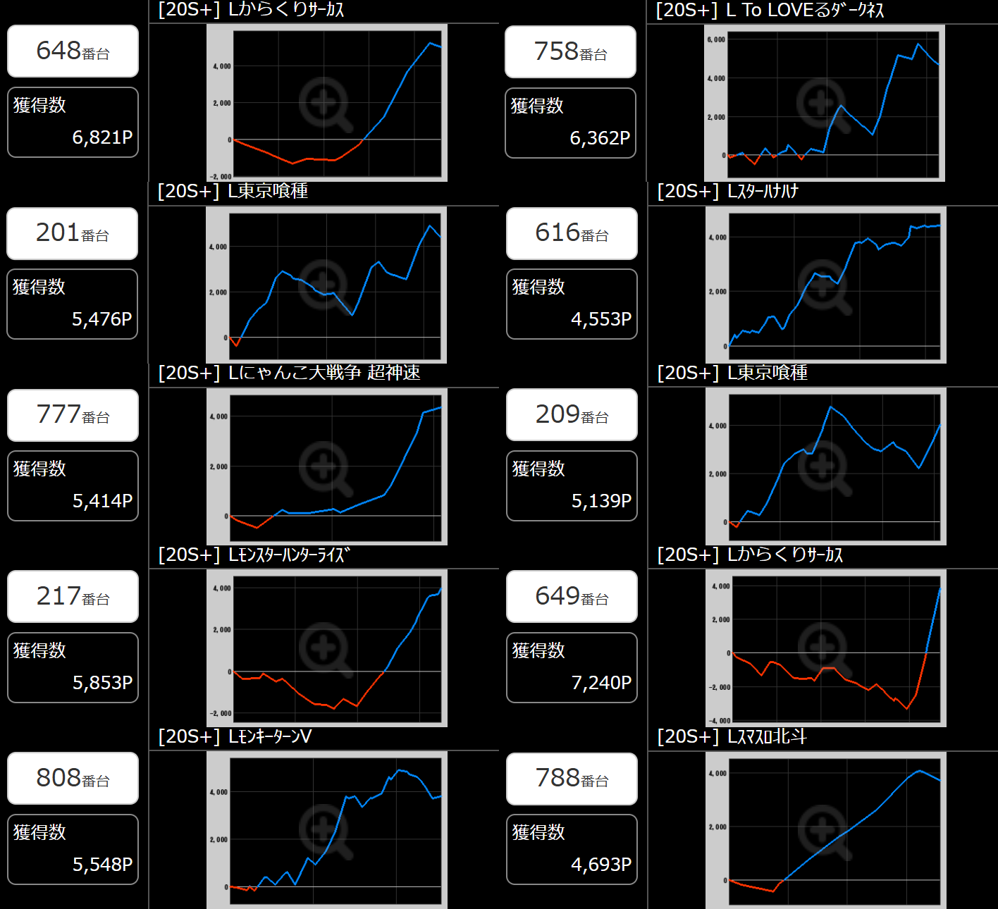 出玉スランプグラフ
