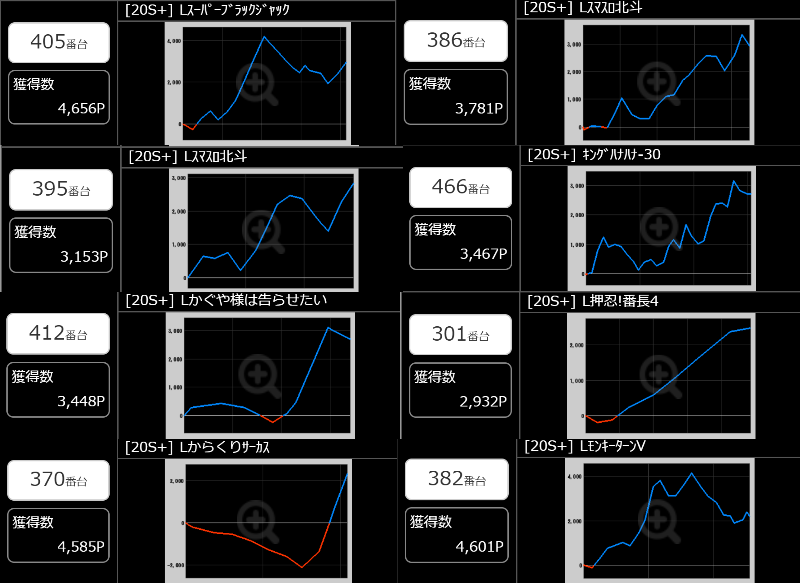 出玉スランプグラフ