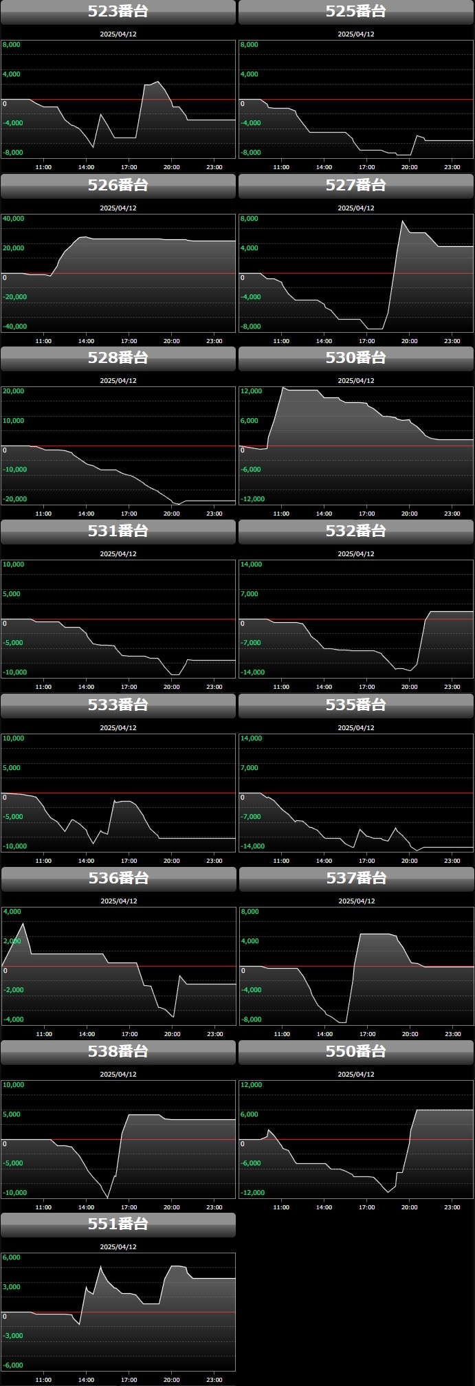 出玉スランプグラフ