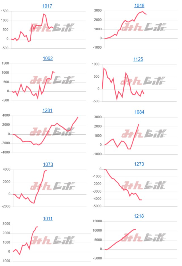 出玉スランプグラフ