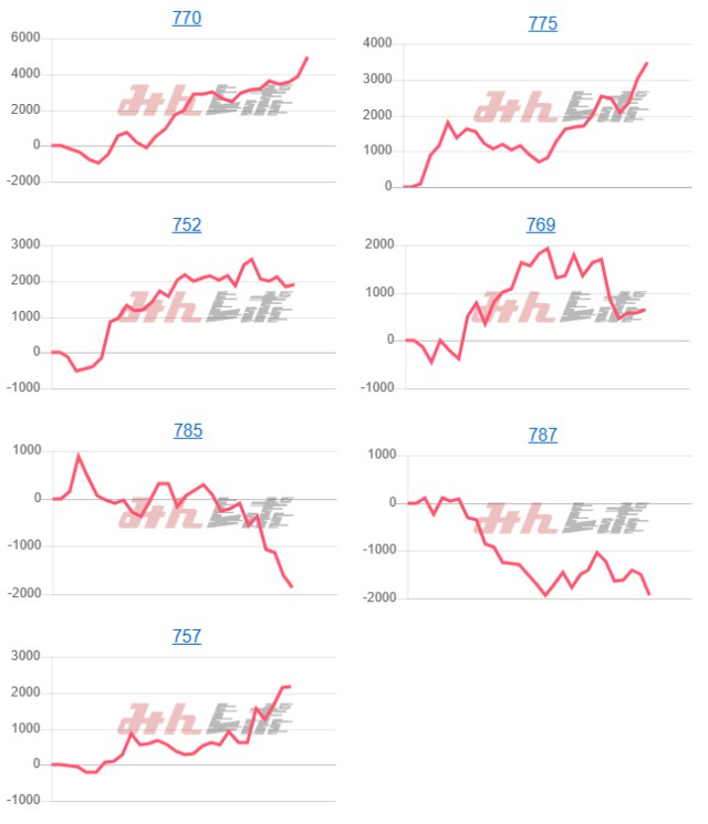 出玉スランプグラフ
