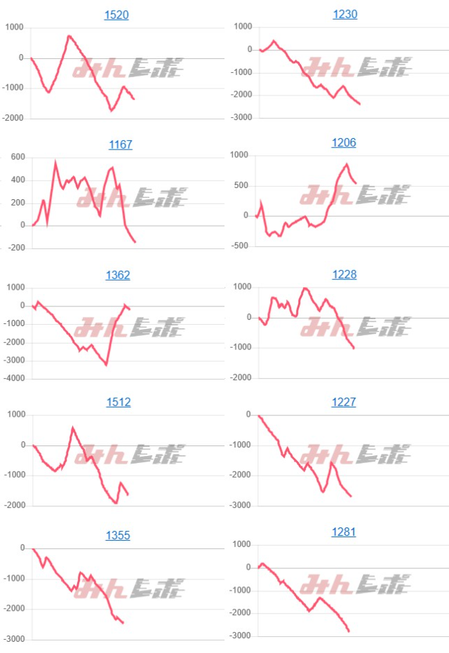 出玉スランプグラフ