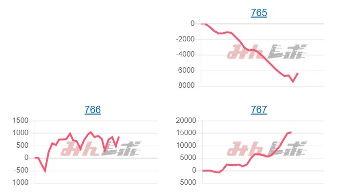 出玉スランプグラフ