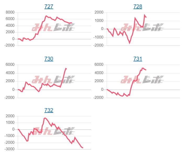出玉スランプグラフ