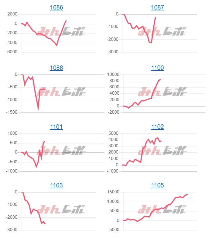 出玉スランプグラフ