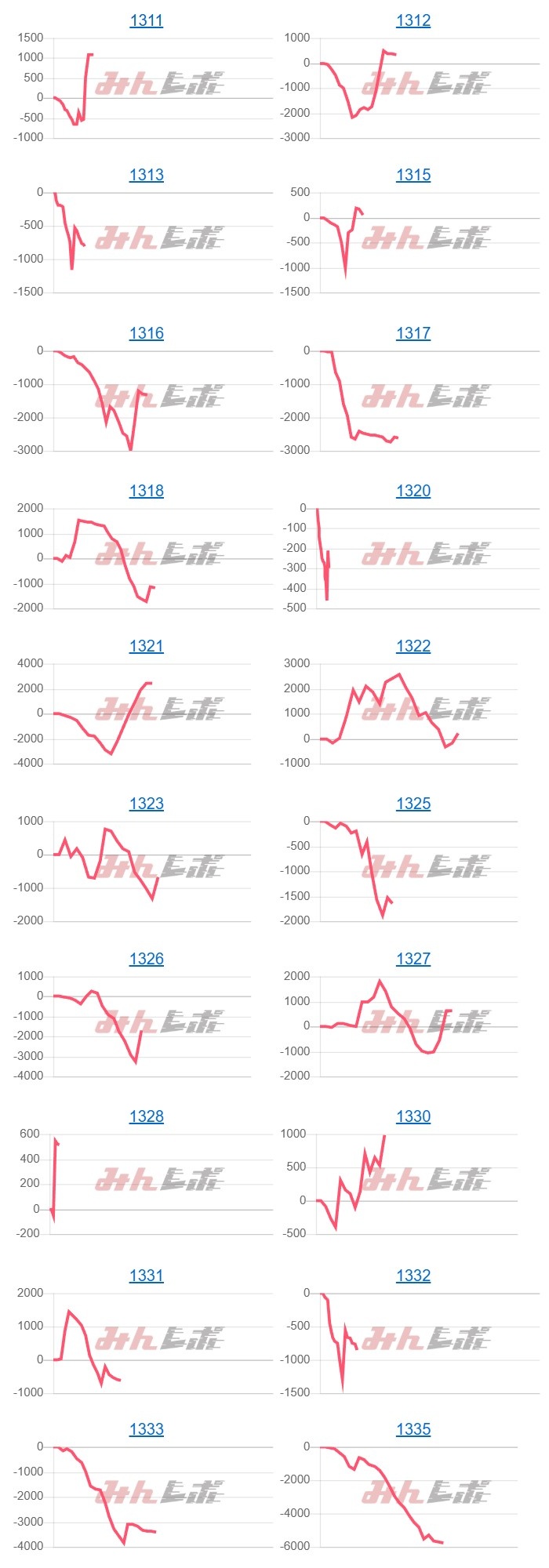 出玉スランプグラフ