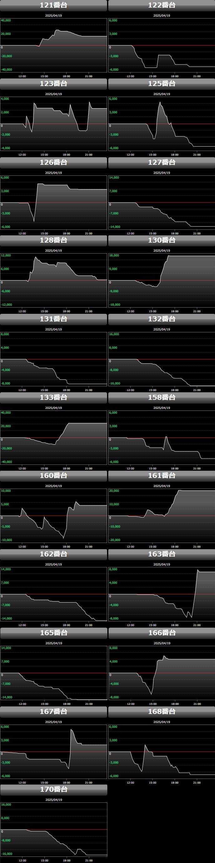 出玉スランプグラフ