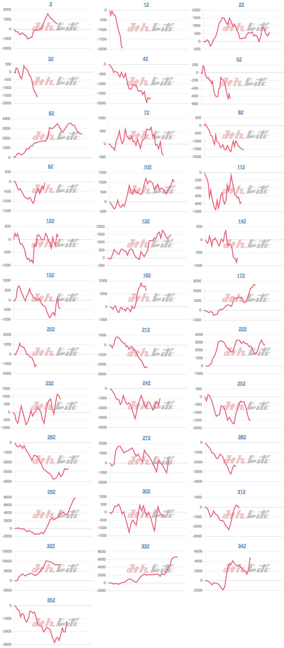 出玉スランプグラフ
