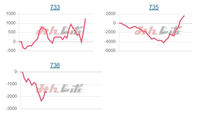 出玉スランプグラフ