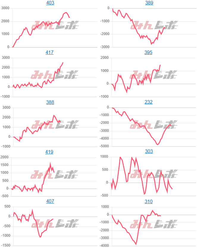 出玉スランプグラフ