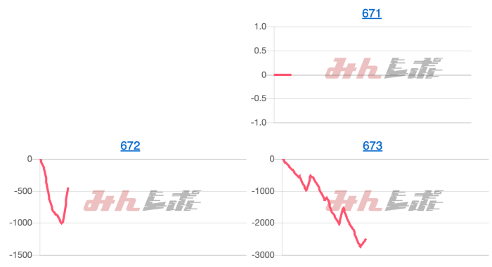 出玉スランプグラフ