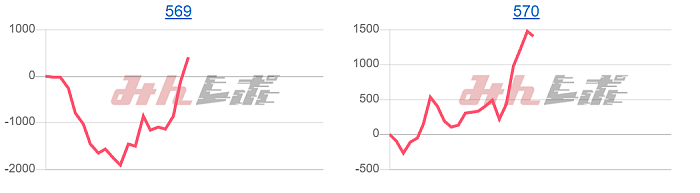 出玉スランプグラフ
