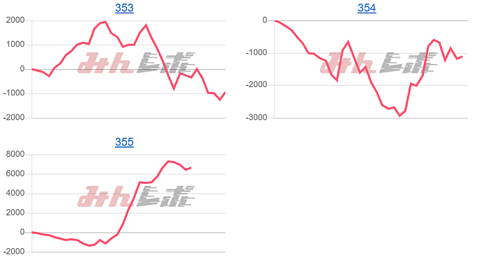 出玉スランプグラフ