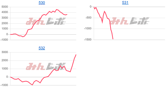 出玉スランプグラフ